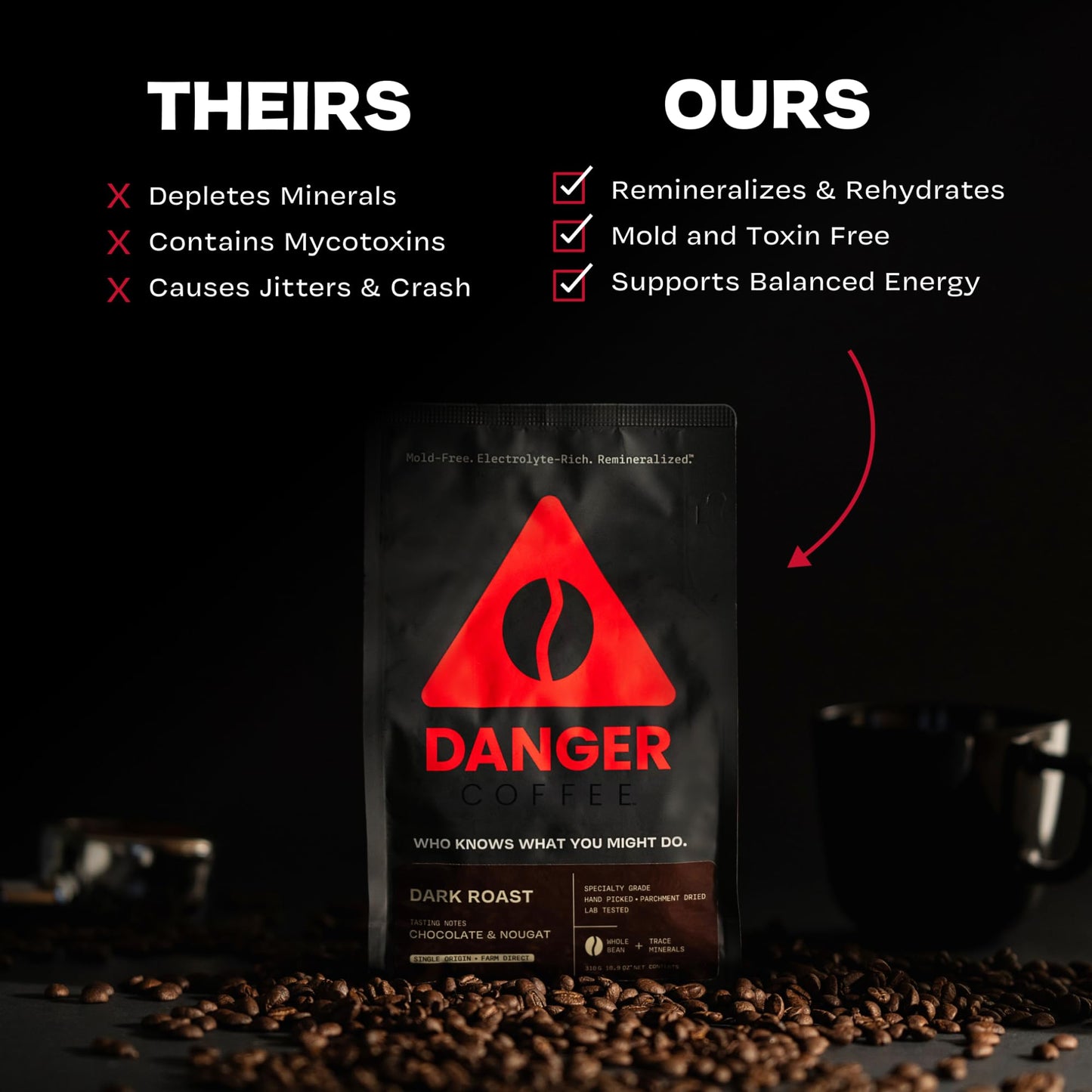 Danger Coffee Whole Bean Dark Roast, Mold Free, Lab Tested, 10.9 Ounce