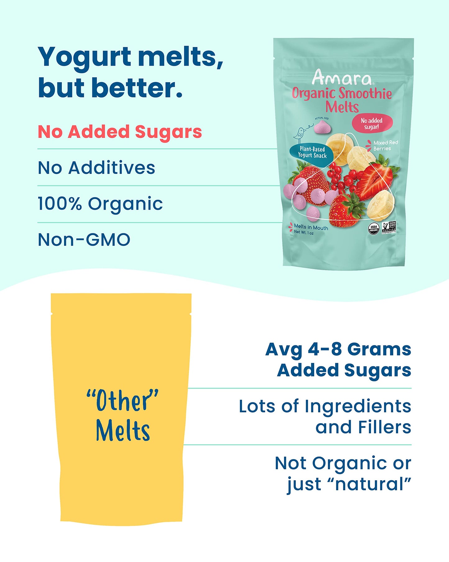 Amara Smoothie Melts - Mixed Red Berries - Baby Snacks Made With Fruits And Vegetables - Healthy Toddler Snacks For Your Kids Lu