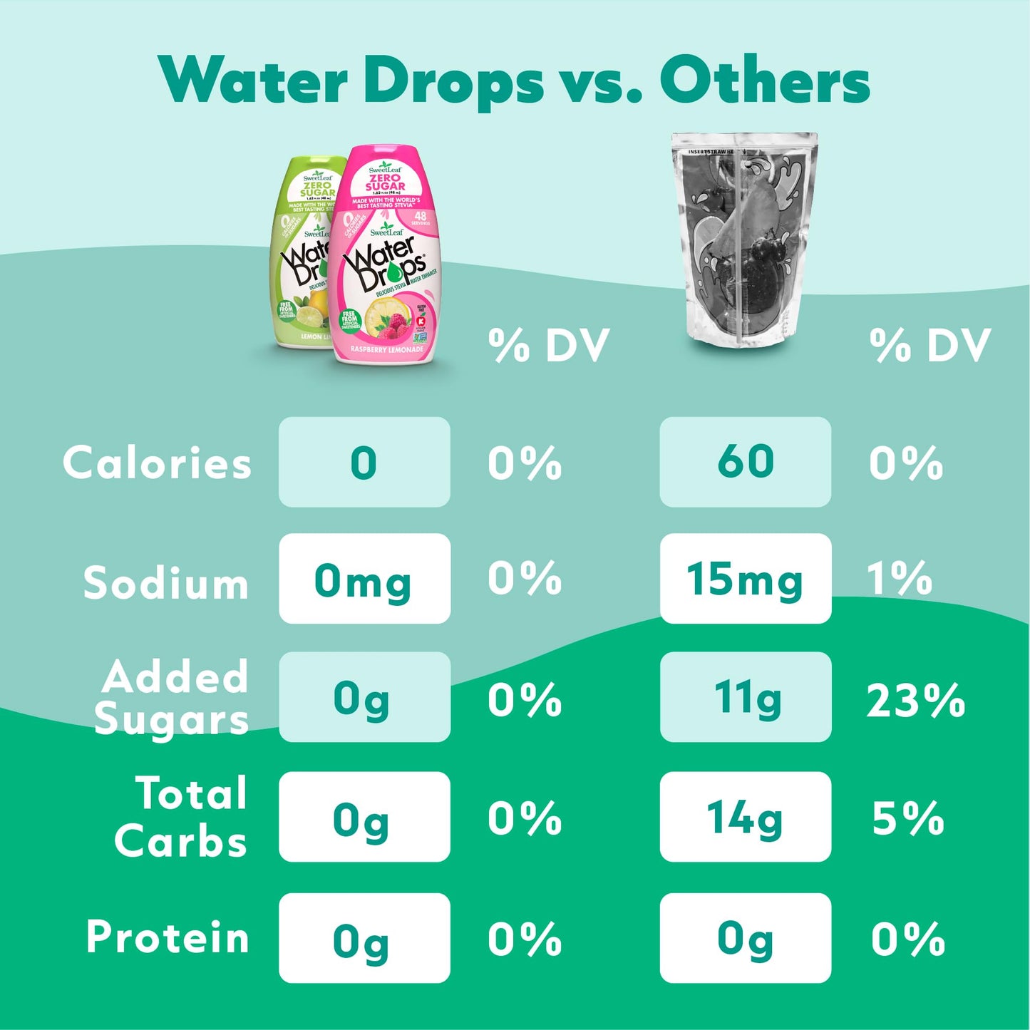 SweetLeaf Water Flavoring Drops - Sugar Free, Zero Calorie, Keto Friendly - 1.62 Fl Oz (Variety Pack of 8)