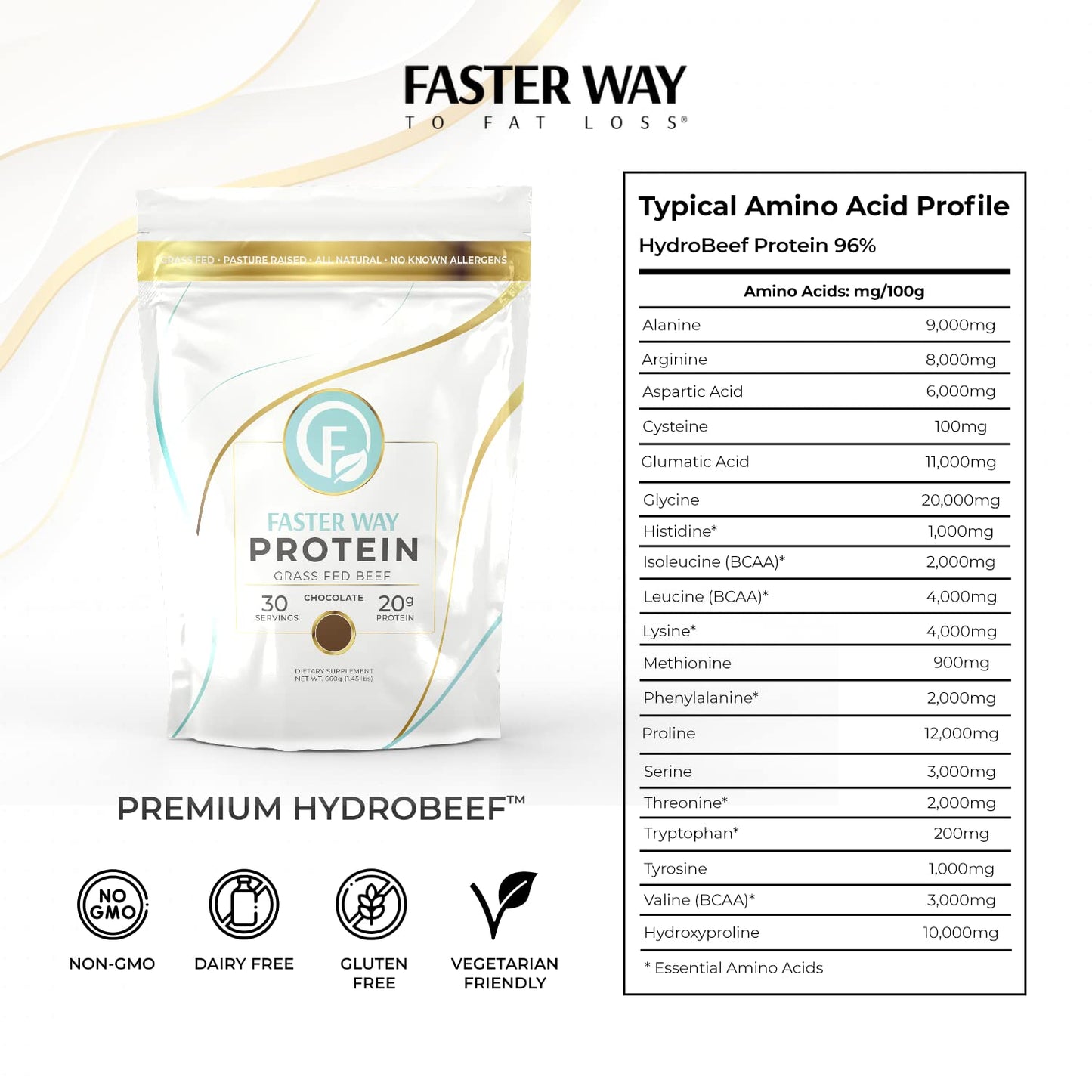 Faster Way - Protein Powder - Hydrolyzed Grass Fed Beef - 20g of Protein Per Serving - Muscle Growth & Recovery - 9 Essential Am