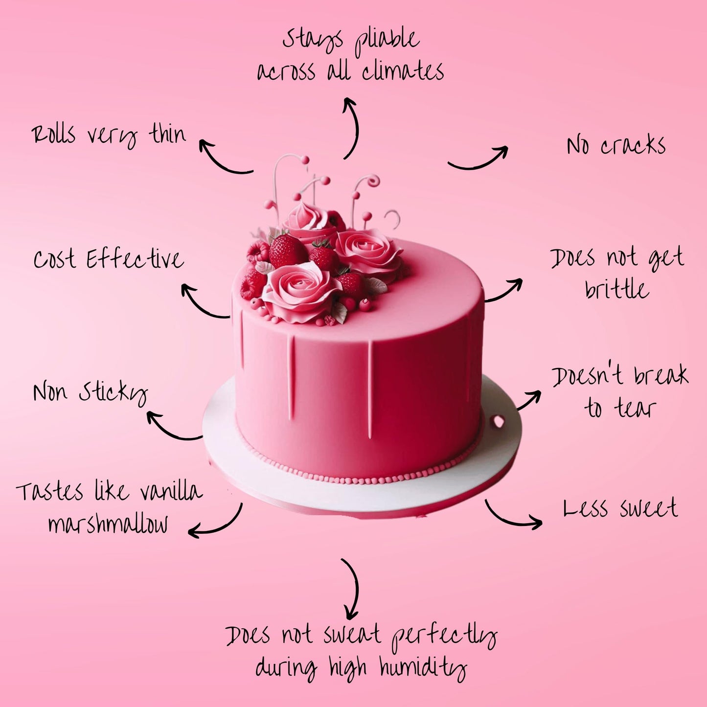Confect Fondant For Cakes Old Rose Pink Fondant Chefs Choice For Cake Decorating 8.8 Oz