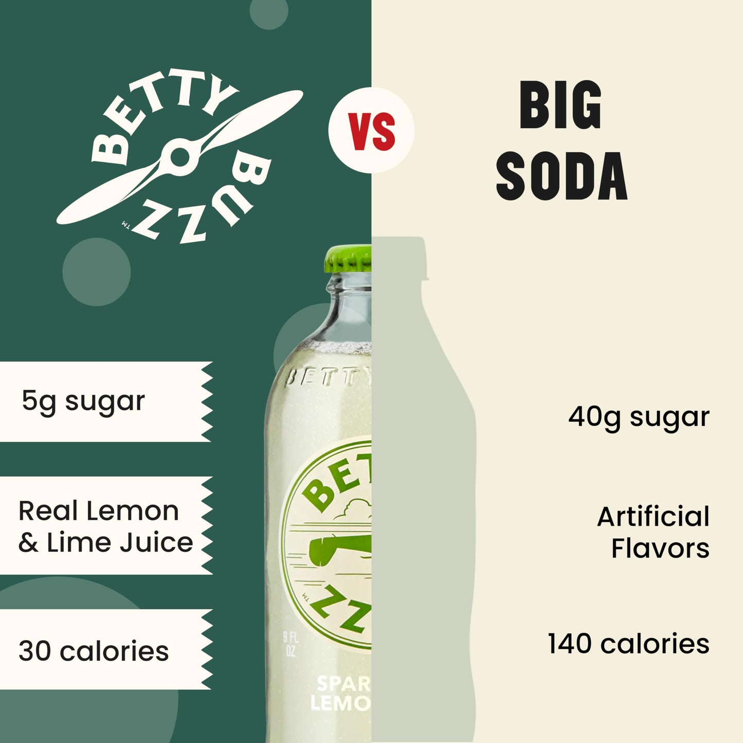 Betty Buzz Sparkling Lemon Lime Premium Sparkling Soda by Blake Lively (12 pack) | Natural Flavors & Sweeteners, Only Clean Ingr