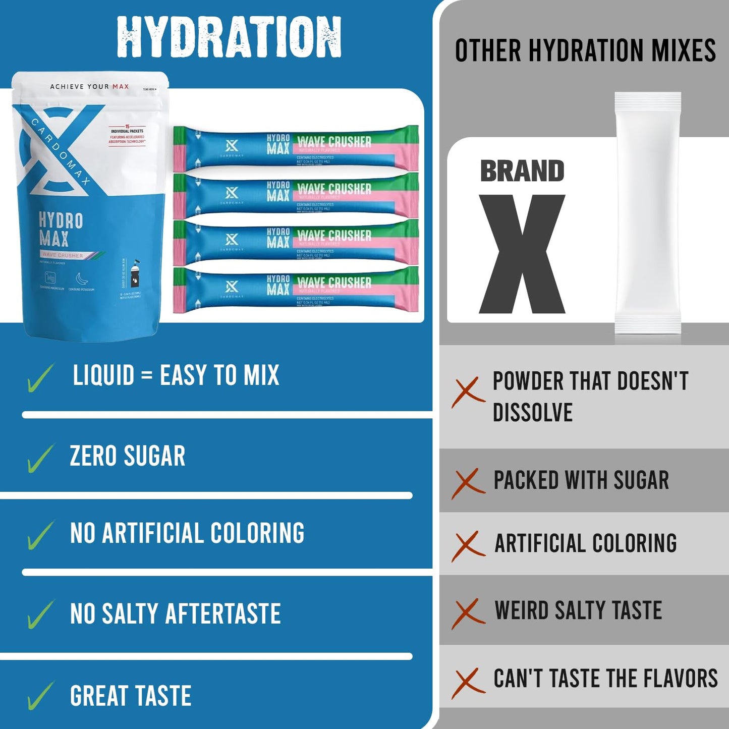 CardoMax Hydration Packet Electrolyte Drink Mix - Hydromax Liquid Water Electrolyte Packets, Zero Calories, Sugar-Free, Keto-Fri