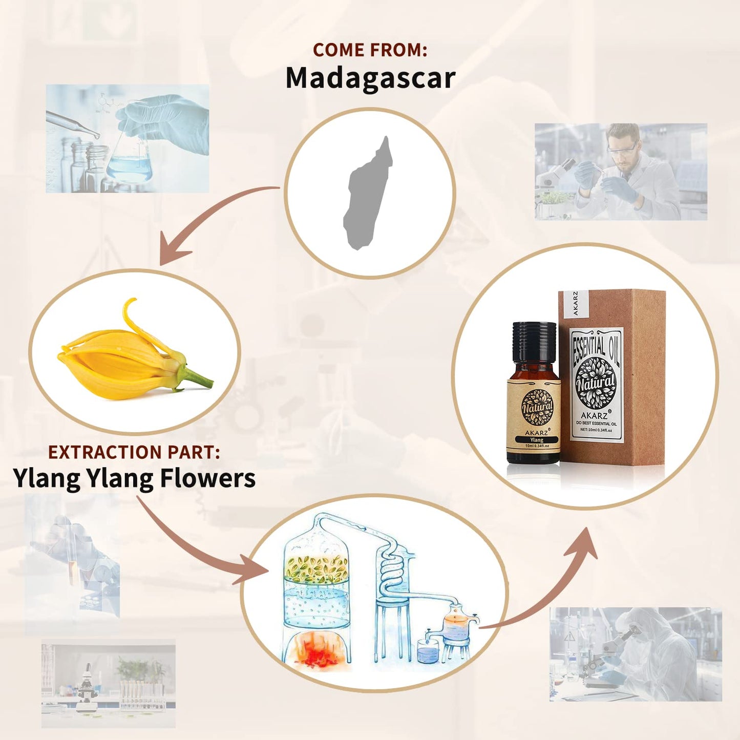 Ylang Ylang Essential Oil Akarz Natural Organic Pure Premium Therapeutic Ylang-Ylang Oils For Skin Body Hair Care, Diffuser, Can