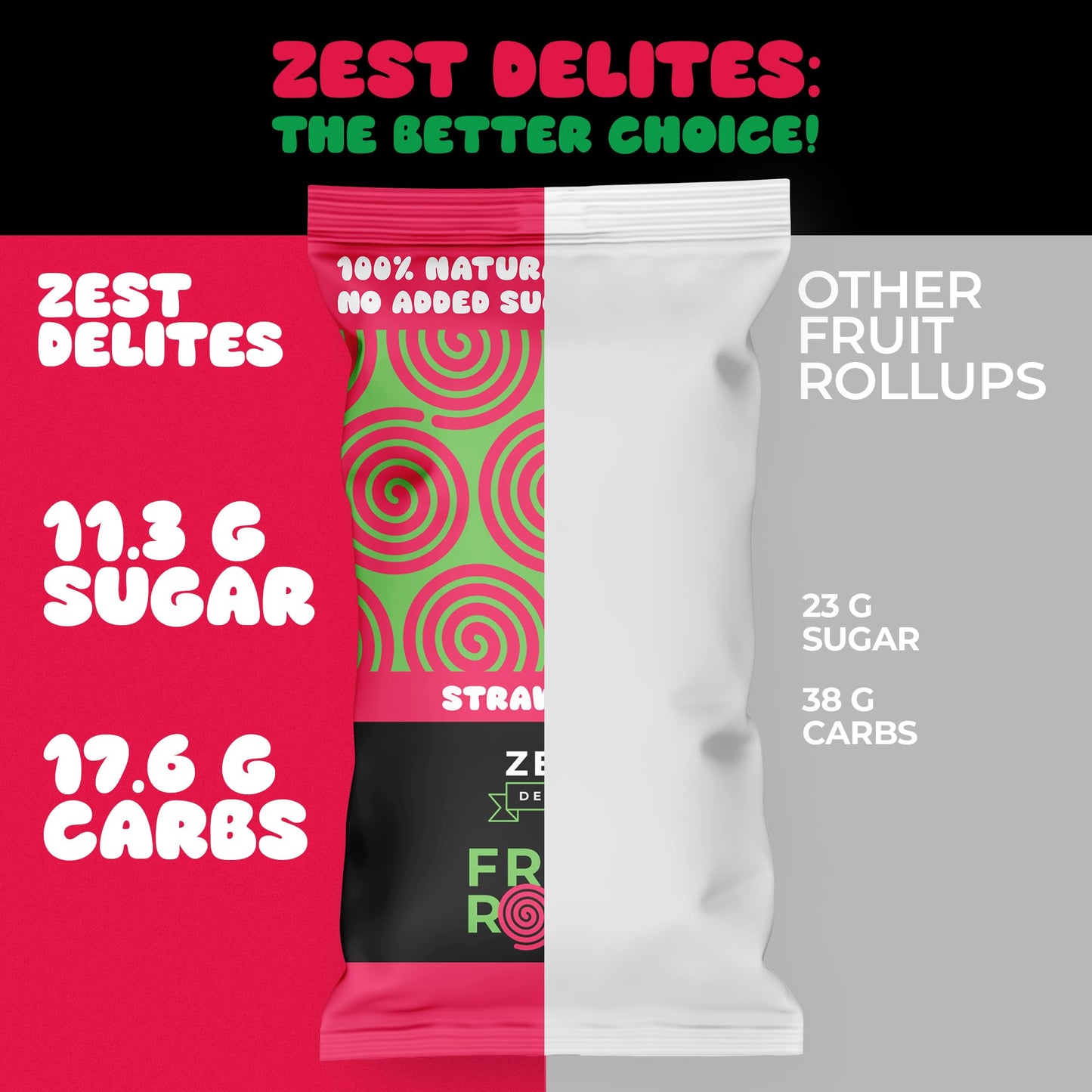 Fruit Rolls By Zest Delites, 100% Natural Healthy Fruit Snacks For Kids & Adults, Made From Real Strawberry Leather, Vegan, Scho