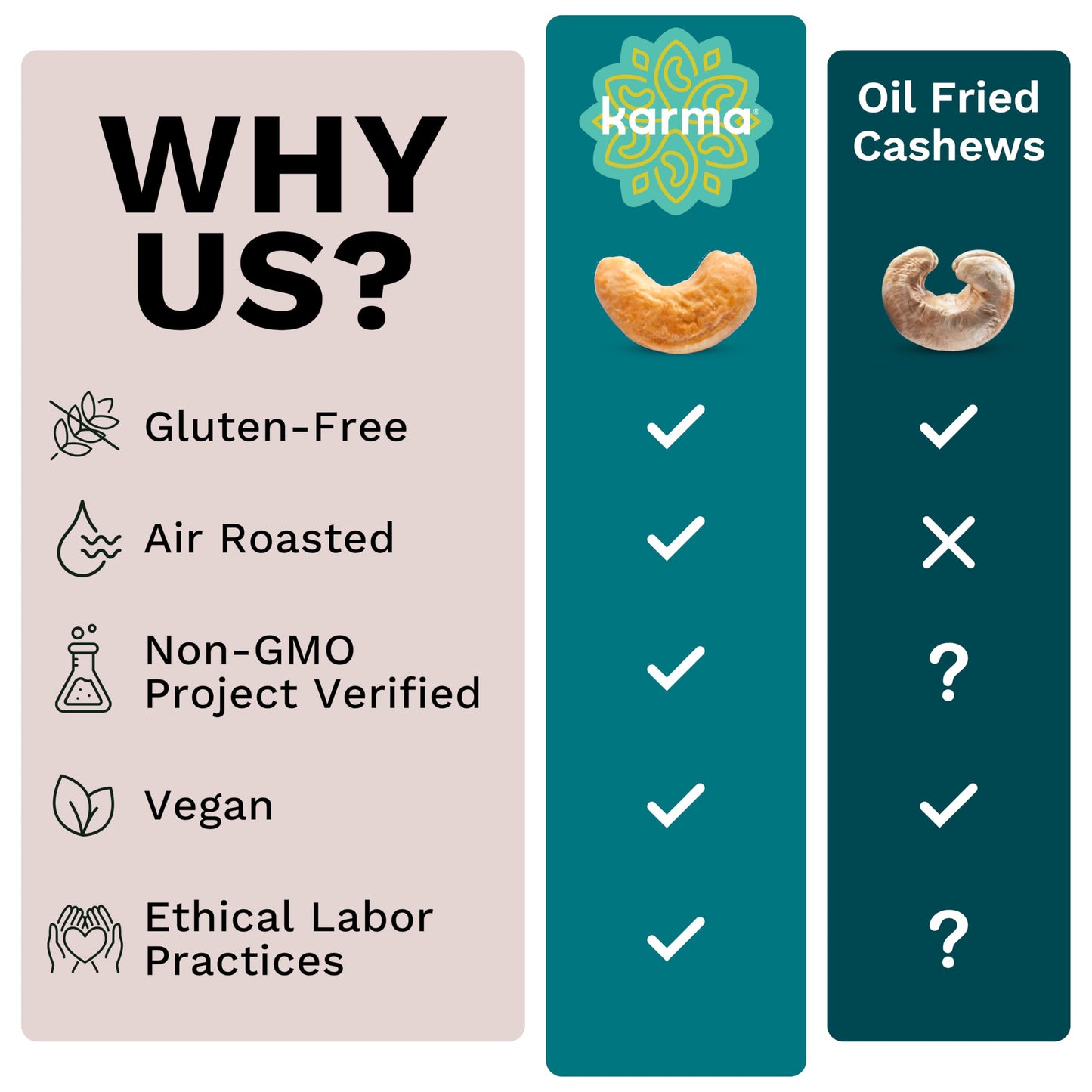 Karma Flavored Cashews Variety Pack - Gluten Free, Vegan, Non-GMO - 1.5 oz, Pack of 6