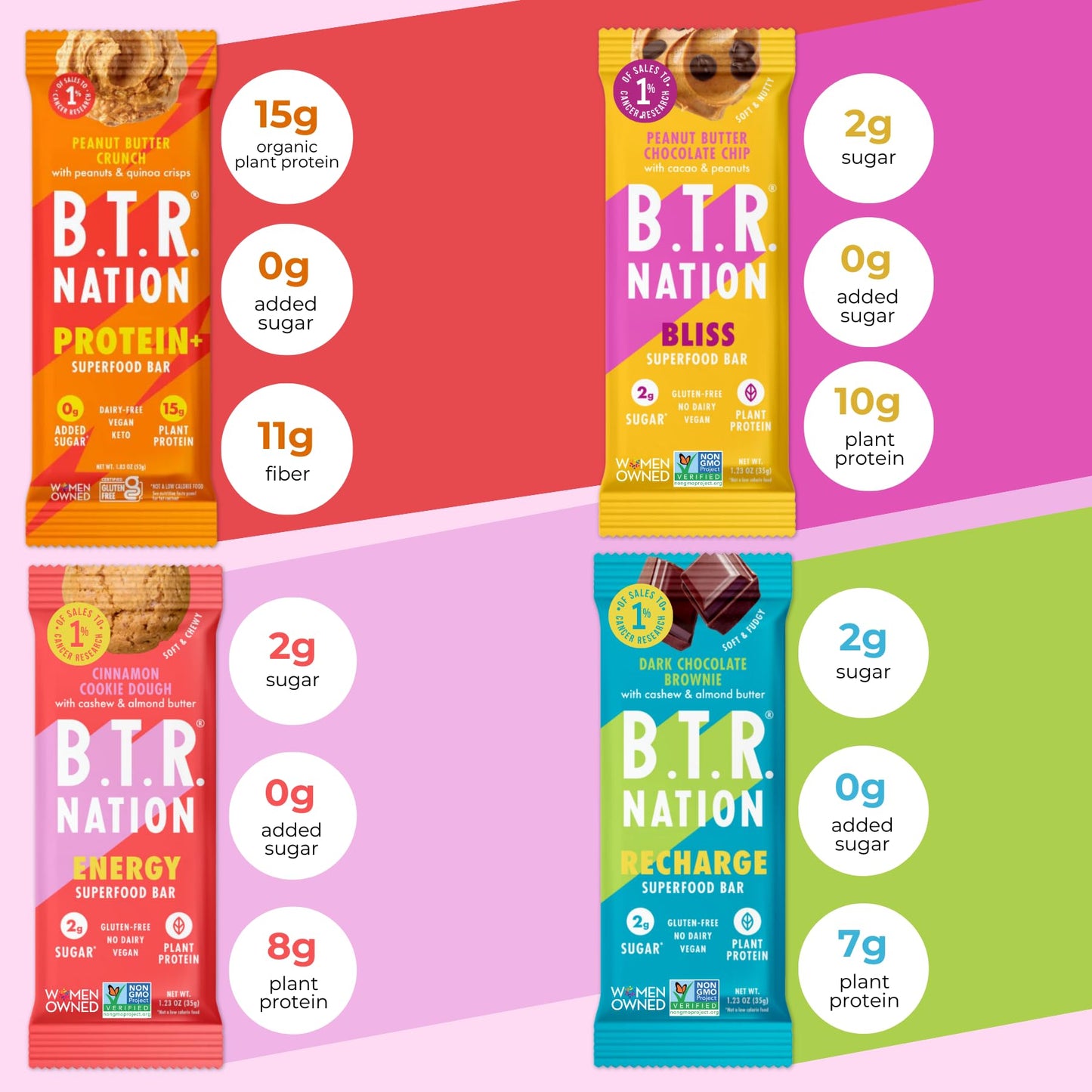 B.T.R. Nation Superfood Keto Protein Bar - Plant Based Vegan Protein | (12 Pack) Variety Pack | Low Carb Food, Low Calorie, Glut