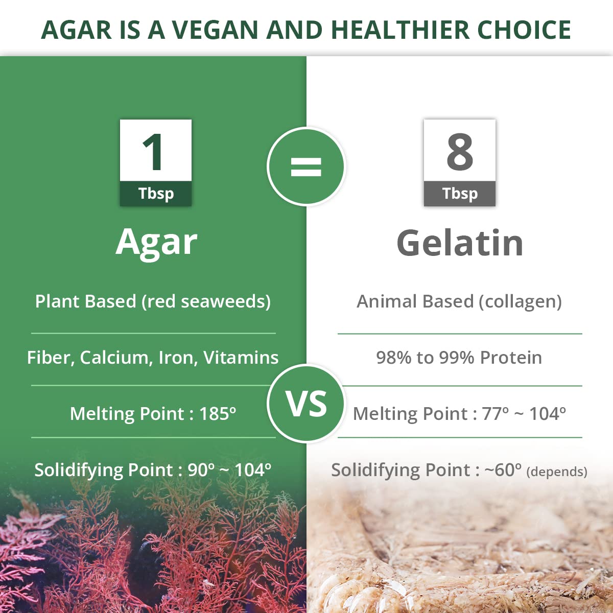 LIVING JIN Agar Agar Powder - Vegan Gelatin Substitute, Gluten-free, Non-GMO, 4oz