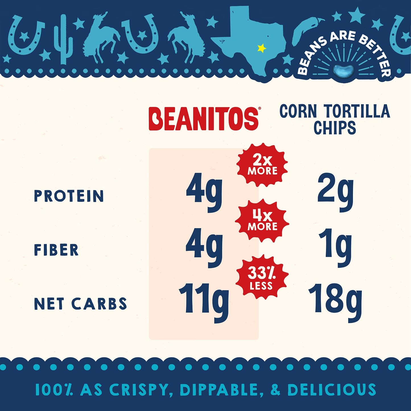 Beanitos Bean Chips - Variety Pack - (6 Pack) 5 oz Bag - White Bean Tortilla Chips and Black Bean Tortilla Chips - Vegan Snack w