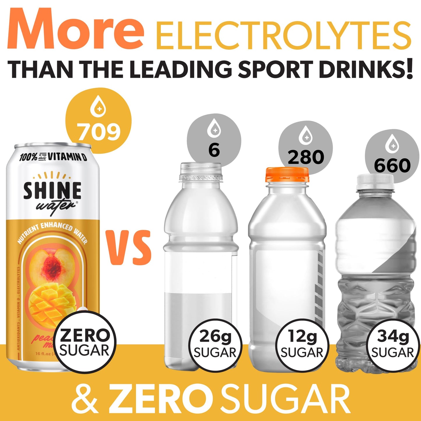ShineWater Vitamin D Electrolyte Drink - Sugar-Free Peach Mango Flavor, 16 Fl Oz (Pack of 12)
