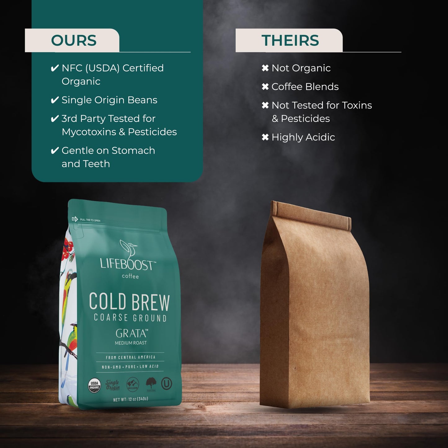 Lifeboost Medium Cold Brew Coffee - Low Acid Coarse Ground Coffee For Cold Brew - Single Origin Non-Gmo Usda Organic Cold Brew Coffee Grounds - 3Rd Party Tested For Mycotoxins & Pesticides - 12 Ounces