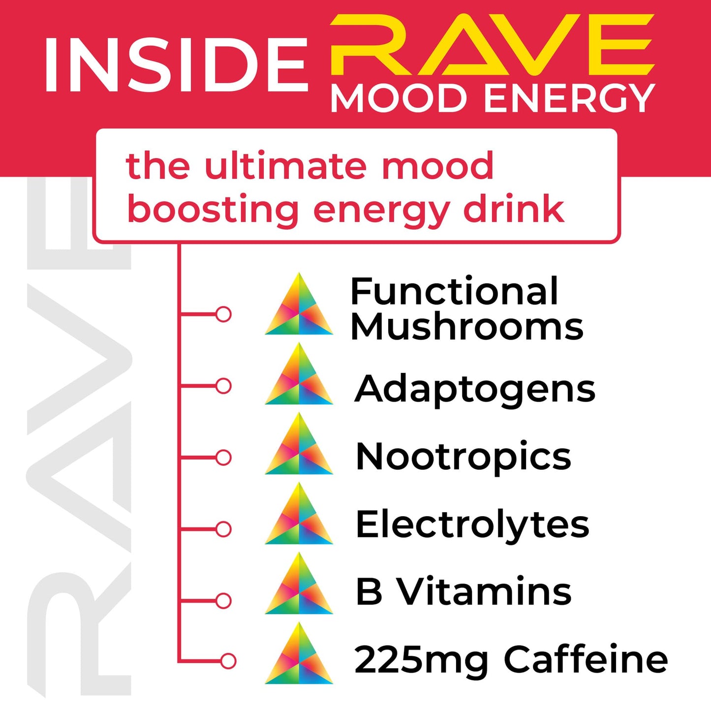 RAVE Mood Energy Drink is Mind Blowingly Different. With Mood-Boosting Functional Mushrooms  Nootropics  Adaptogens & B Vitamins. Experience Mind & Body Rush! 225mg Caffeine - Electrolytes - Zero Calories - 6 Delicious Flavors - 12 fl oz - 12 Pack