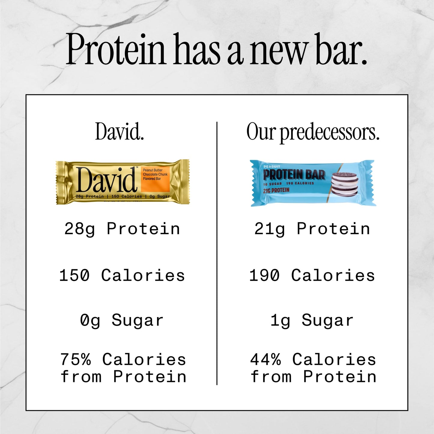 David High Protein Bars - Sugar Free, Low Carb, 28g Protein, Peanut Butter Chocolate Chunk, Pack of 12