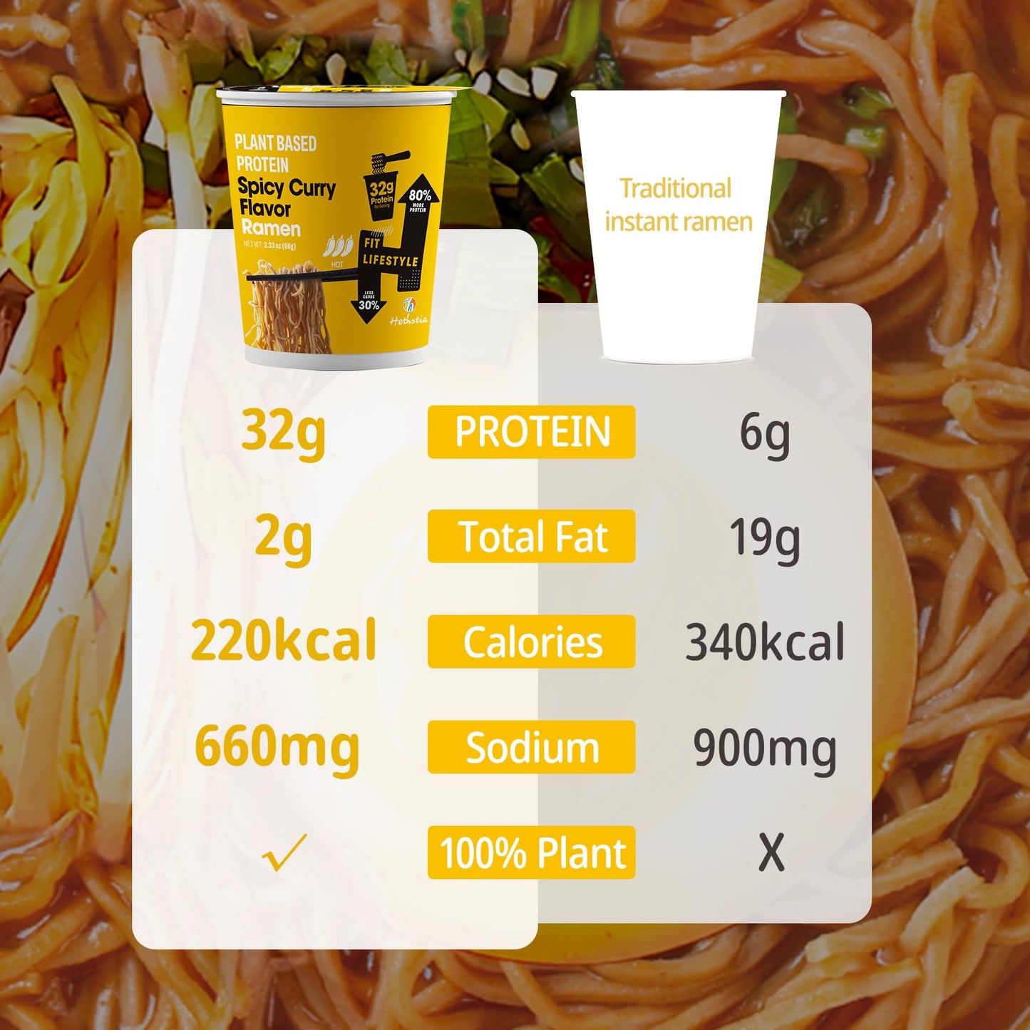 Hethstia Protein Ramen, Spicy Curry Flavor Pre-Packaged Ramen Soup Cup, 6-Pack Instant High-Protein Noodle Broth, 32g Plant Prot