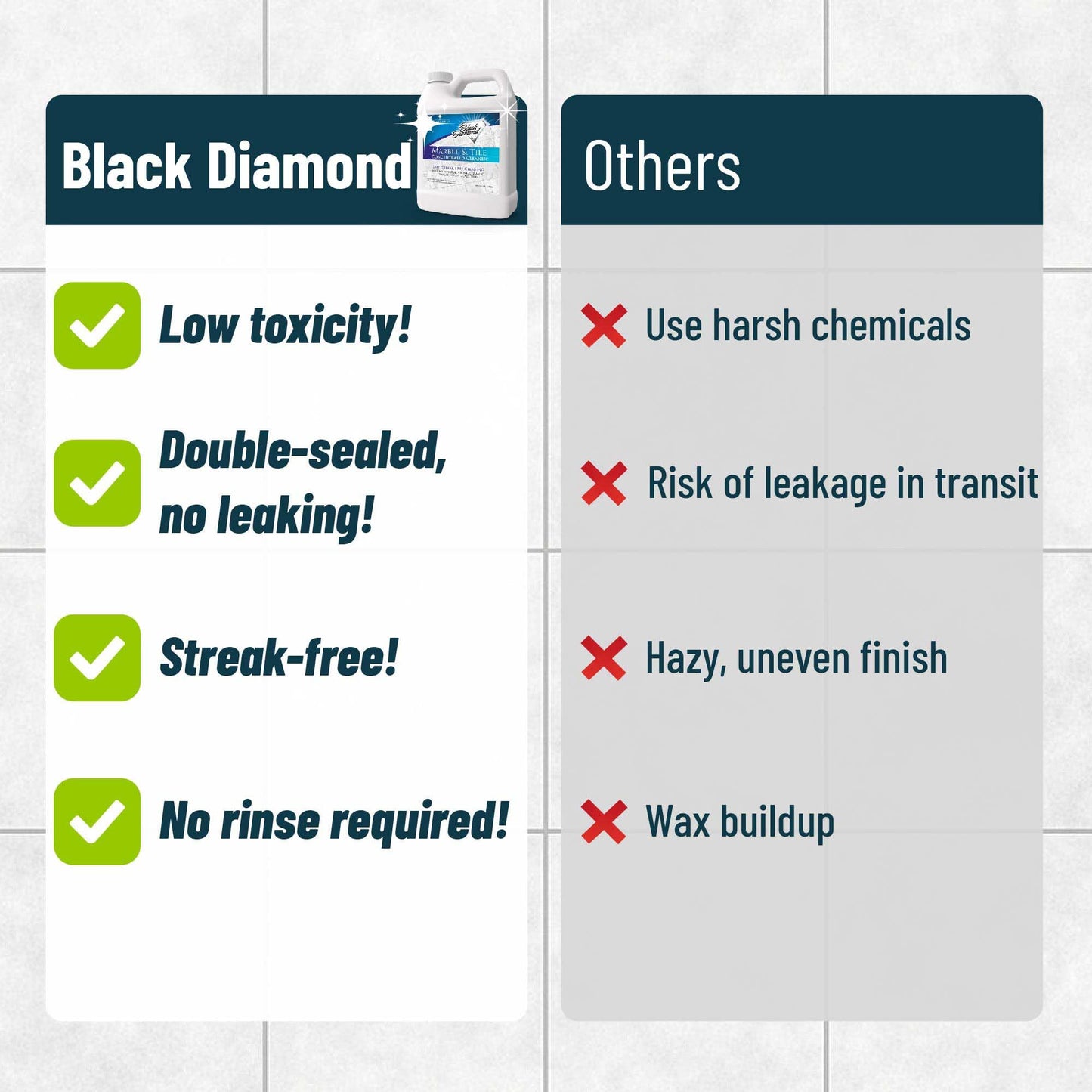 Black Diamond Stoneworks Marble & Tile Floor Cleaner. Great For Ceramic, Porcelain, Granite, Natural Stone, Vinyl And Brick. No-