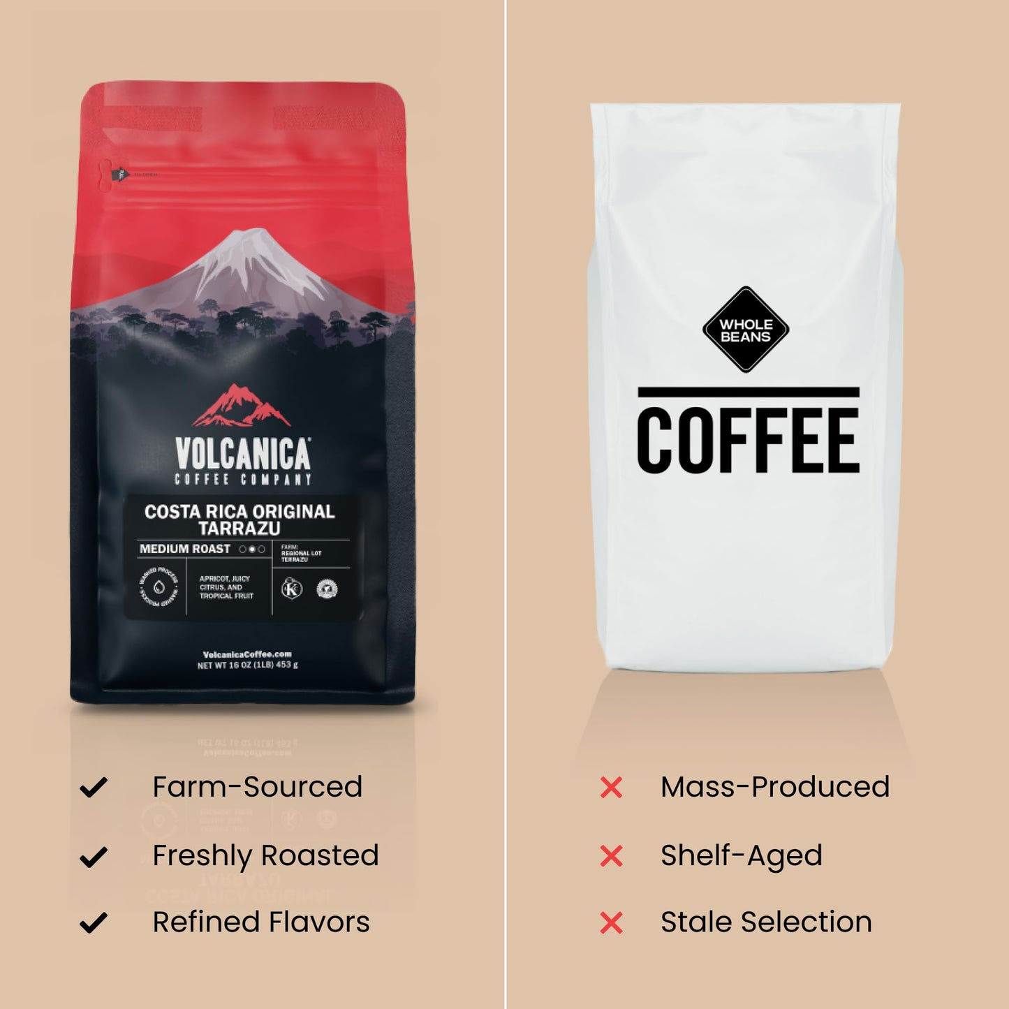 Low Acid Coffee, Blend of Natural Low Acidic Coffee, Whole Beans, Fresh Roasted, 5 lbs