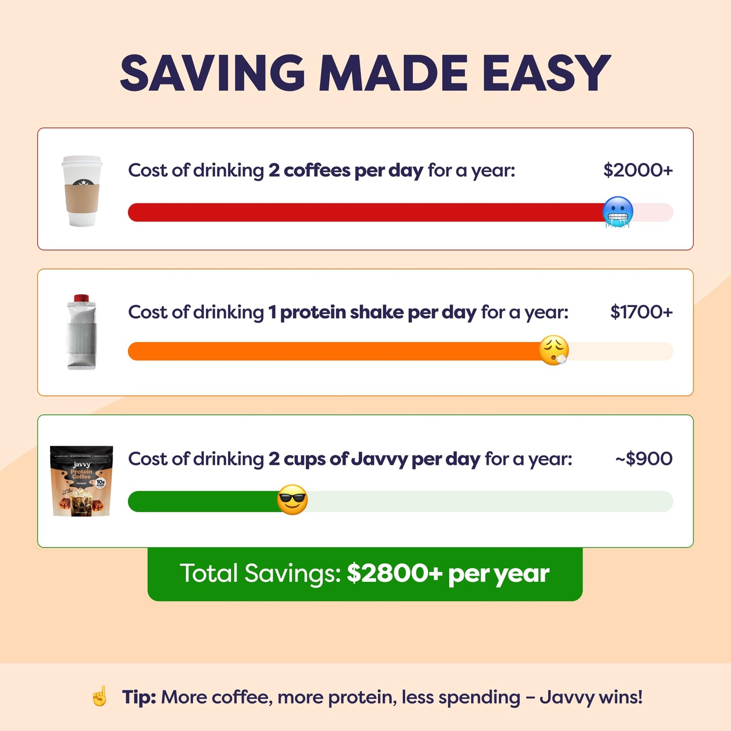 Caramel Protein Iced Coffee - enhanced Whey Protein & Instant Iced Coffees - 100% Natural Cold Brew - Zero Artificial Flavors & Sweeteners  80 mg Caffeine Per Serving  No Added Sugar  20 Servings