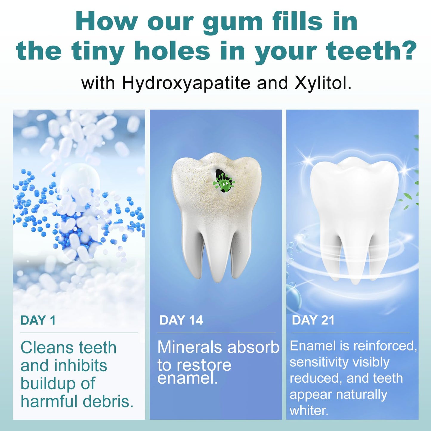 Remineralizing Gum with Nano-Hydroxyapatite Gum & Xylitol - Sugar-Free Mastic Mint - Enamel Protection, Fresh Breath & Oral Heal