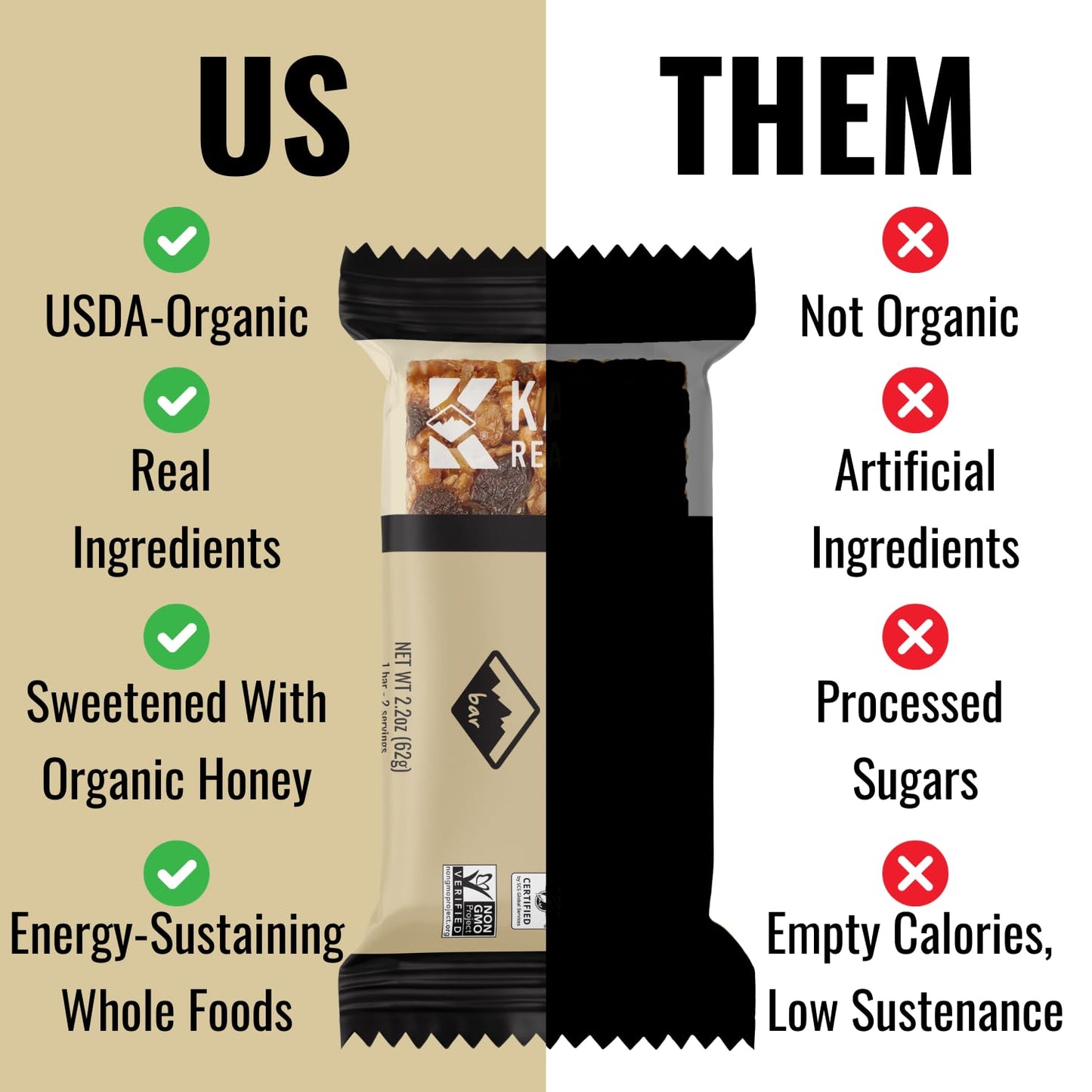 Kates Organic Granola Bars - Peanut Butter Milk Chocolate - 2.2 oz, Pack of 12 - Gluten Free, Non GMO, All Natural Snacks