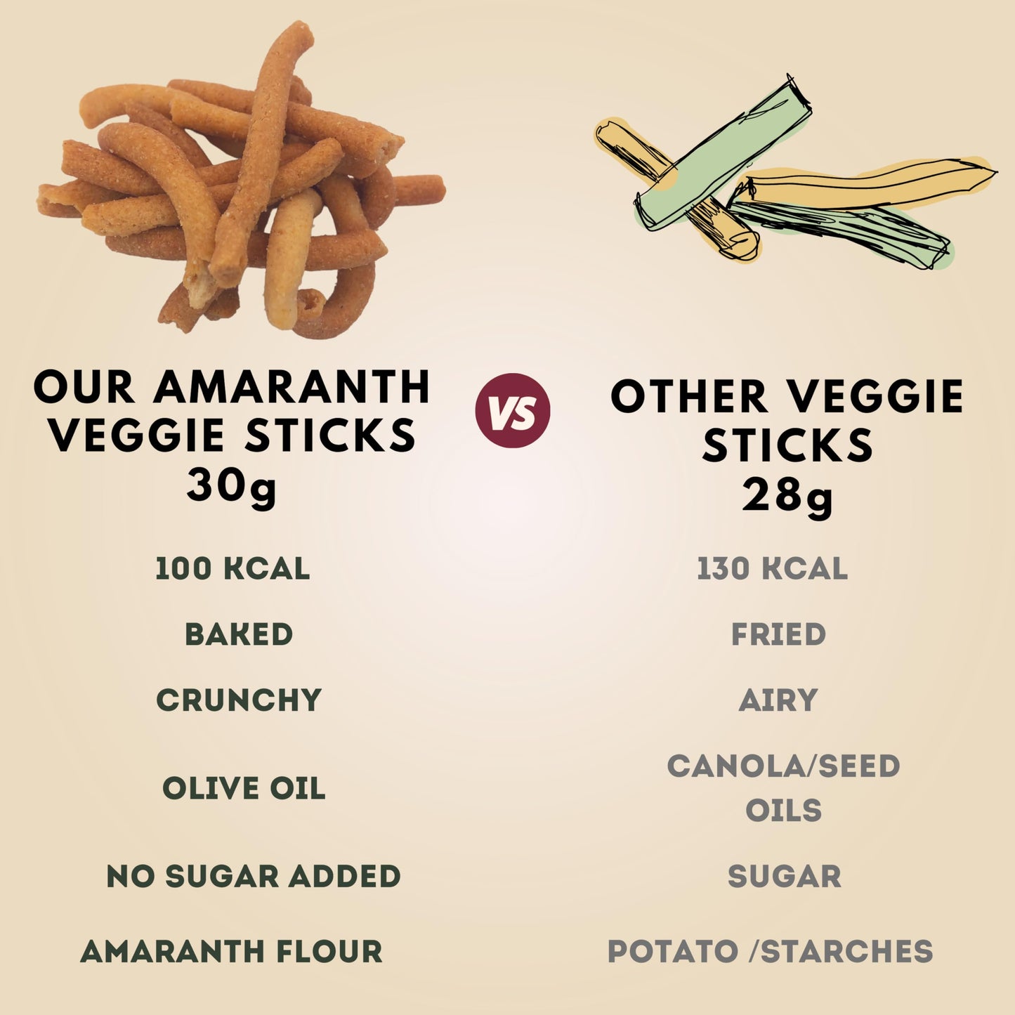 Amaranth Flour Baked Sticks With Olive Oil (Low Sodium). Extra Crunchy Grain Free Vegan Snack. Plant Based Protein (Variety Snac