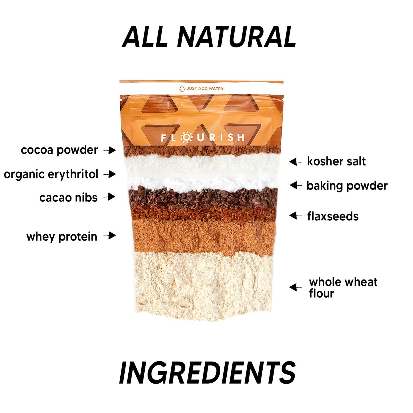 Flourish - Protein Pancake & Waffle Mix, Whey Protein Isolate & Flax Seed, Non-Gmo, No Added Sugar, Superfood, High Protein & Fi