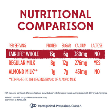 Fairlife Whole Fat Ultra Filtered Milk, Lactose Free, 52 Fl Oz