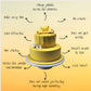Confect Yellow Fondant | Icing Fondant | Colored Fondant | Fondant Kit | Cake Fondant | Chefs Choice Edible Fondant For Cakes De