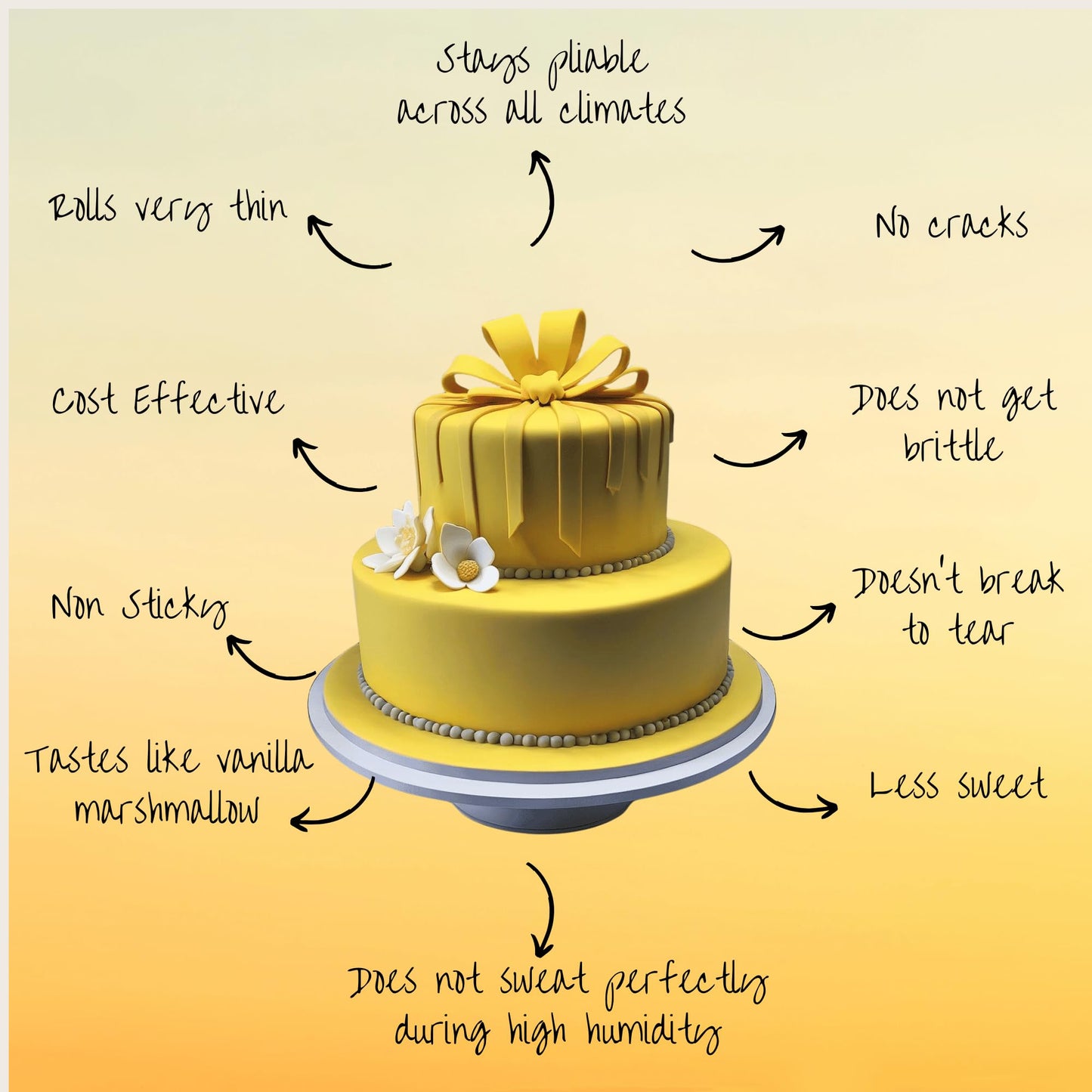 Confect Yellow Fondant | Icing Fondant | Colored Fondant | Fondant Kit | Cake Fondant | Chefs Choice Edible Fondant For Cakes De
