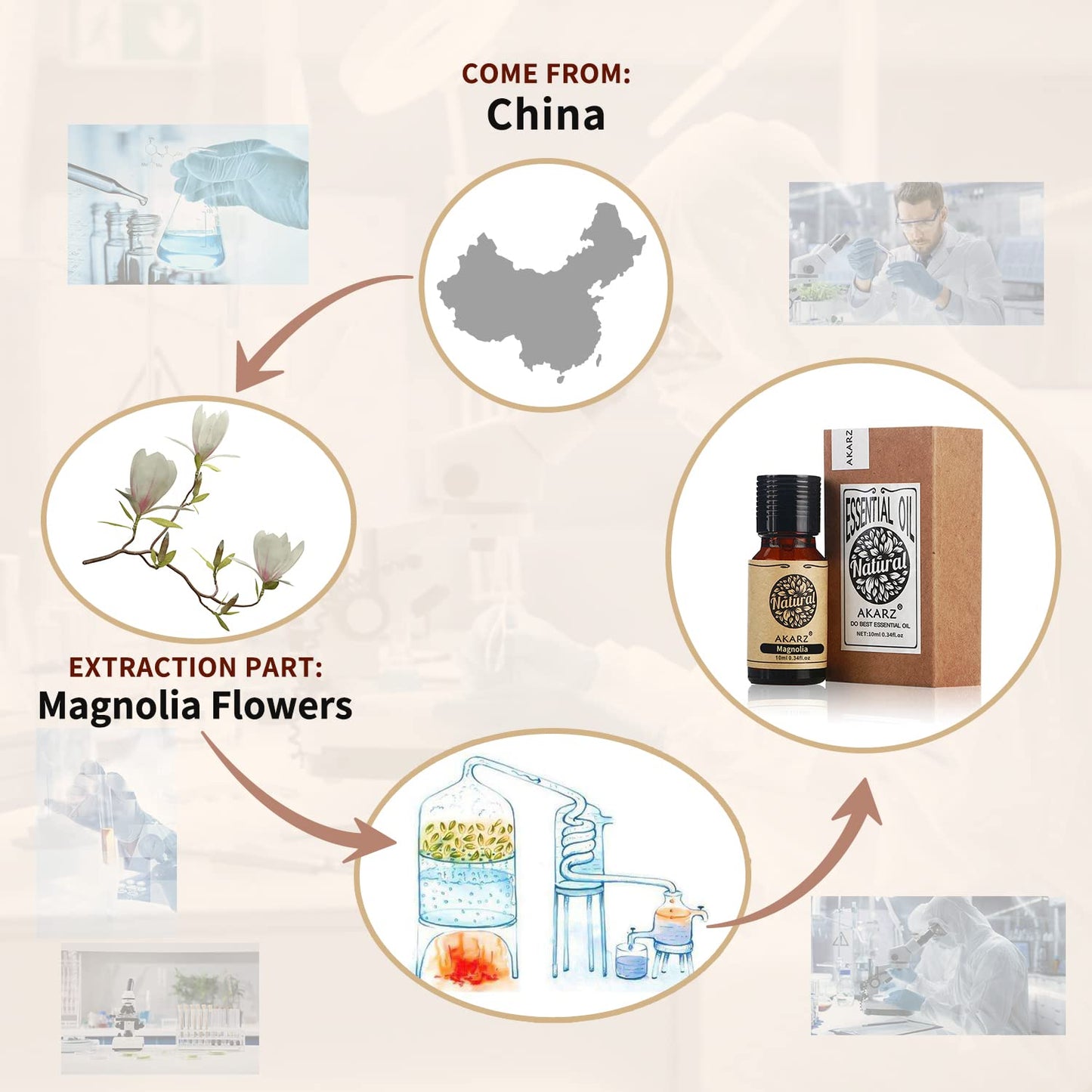 Akarz Magnolia Essential Oil Natural Organic Pure Magnolia Oil For Skin Body Hair Care, Candle,Soap,Making, Diy,Massage Aroma 0.
