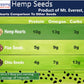 Snow Hill Organic Raw Hemp Seeds, 200g, Vegan, Gluten-Free, Non-GMO, Brown
