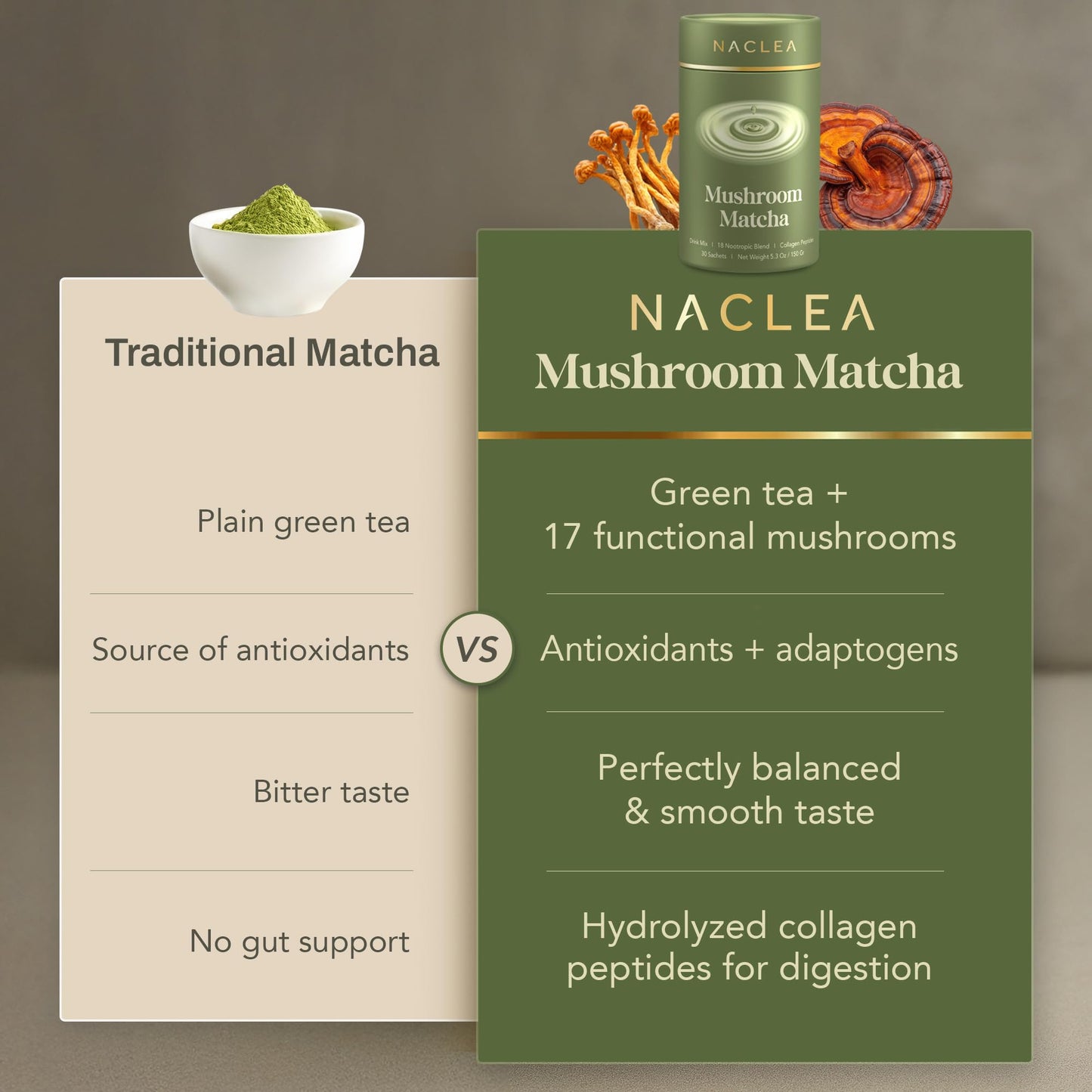 NACLEA Mushroom Matcha Powder - Sugar-Free Japanese Ceremonial Green Tea with 18 Superfood Mushrooms and Hydrolyzed Collagen - Coffee Alternative Caffeine Free - 30 Sachets