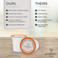Lifeboost Light Roast Low Acid Coffee Pods - Single Origin Non-Gmo Organic Coffee K Cups - Compatible With Keurig & Keurig 2 Mac