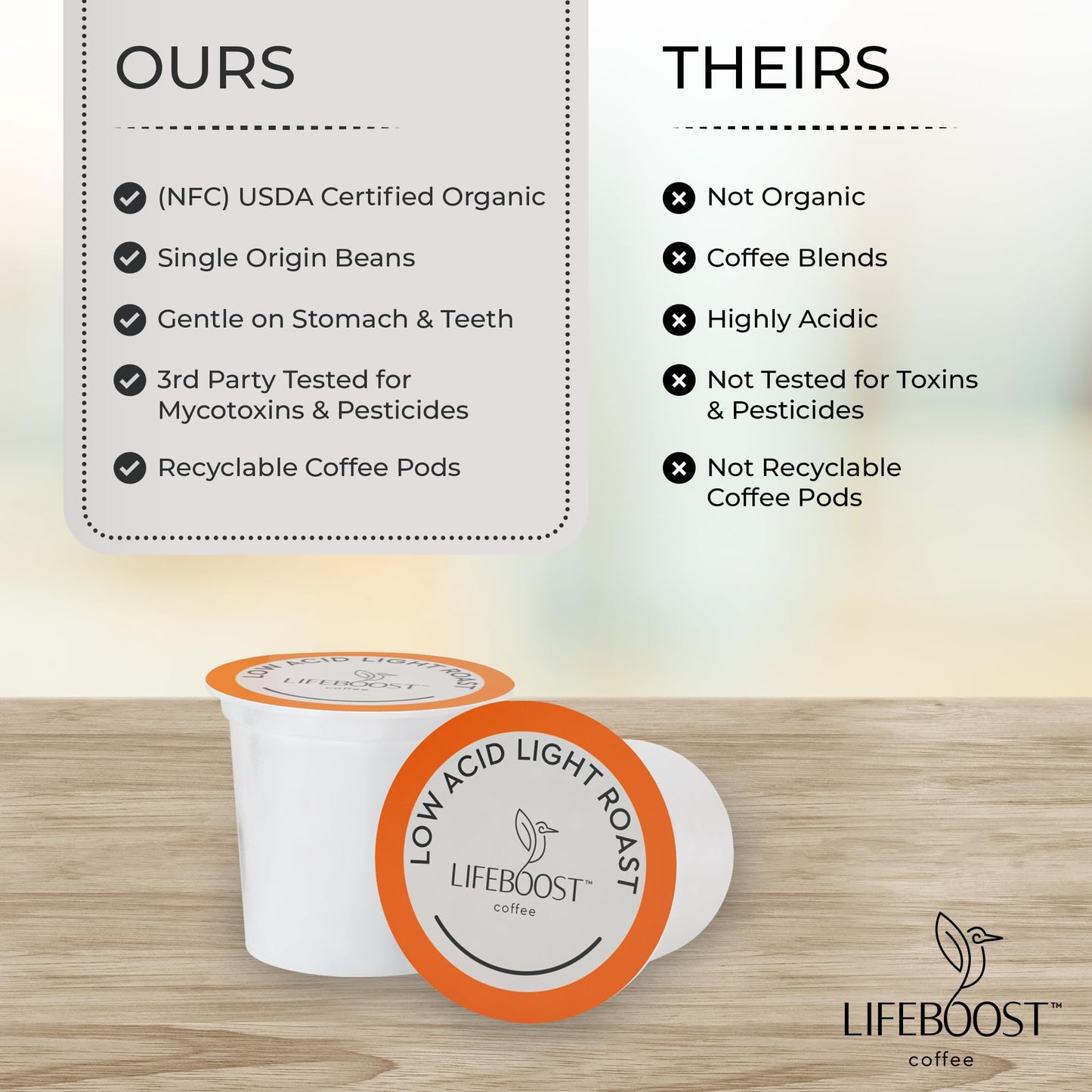 Lifeboost Light Roast Low Acid Coffee Pods - Single Origin Non-Gmo Organic Coffee K Cups - Compatible With Keurig & Keurig 2 Mac