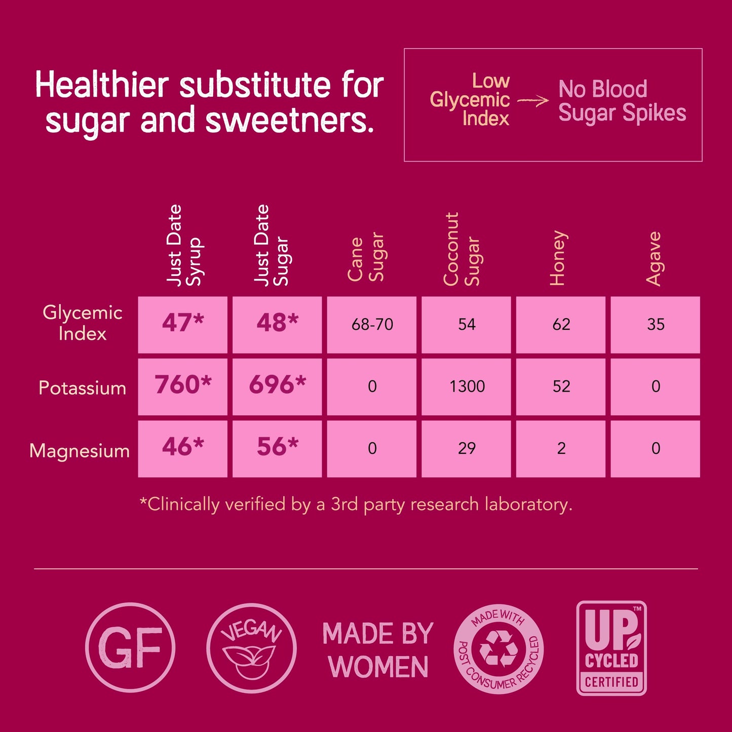Just Date Sugar : Organic Sugar Substitute Made From Dates - 12 Oz. Box