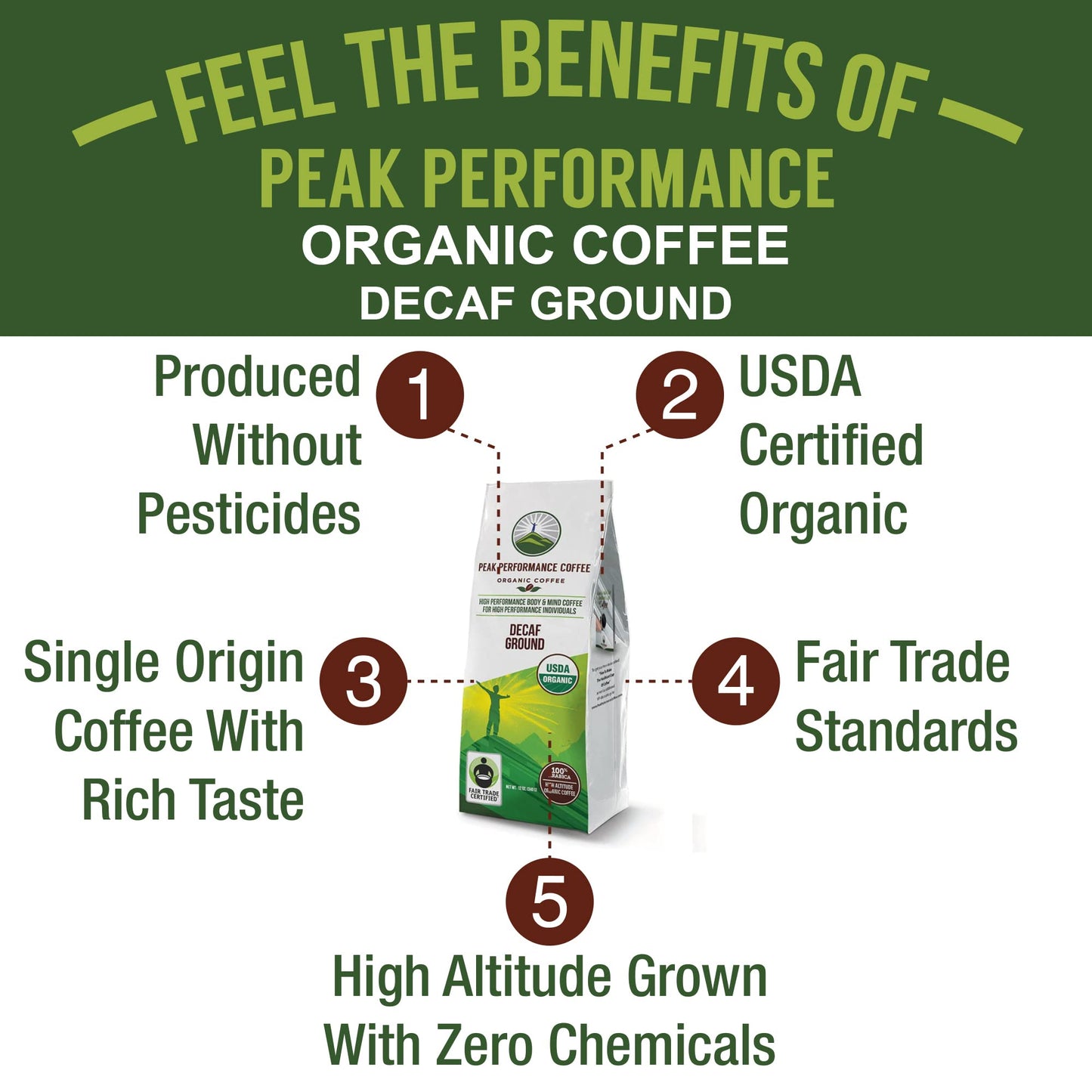 Peak Performance Organic Decaf Coffee - Medium Roast, 12 Ounce, Low Acid, Fair Trade, Non-GMO, Green