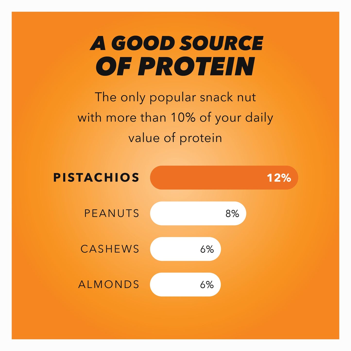 Wonderful Pistachios In Shell, Seasoned Salt Flavored Nuts, 14 Ounce Bag, Protein Snacks, Gluten Free, Salty Snacks