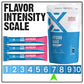 Cardomax Hydration Drink Mix - Hydromax Electrolyte Packets, Zero Calories, Sugar-Free, Keto-Friendly - 15 Single Serve Sticks (