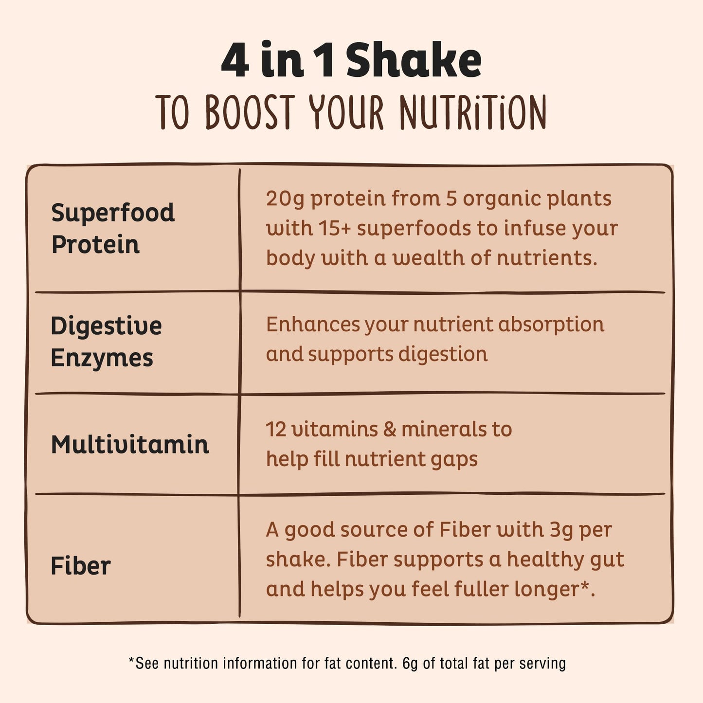 KOS Plant Based Protein Powder, Chocolate USDA Organic - Low Carb Pea Protein Blend, Vegan Superfood with Vitamins & Minerals -