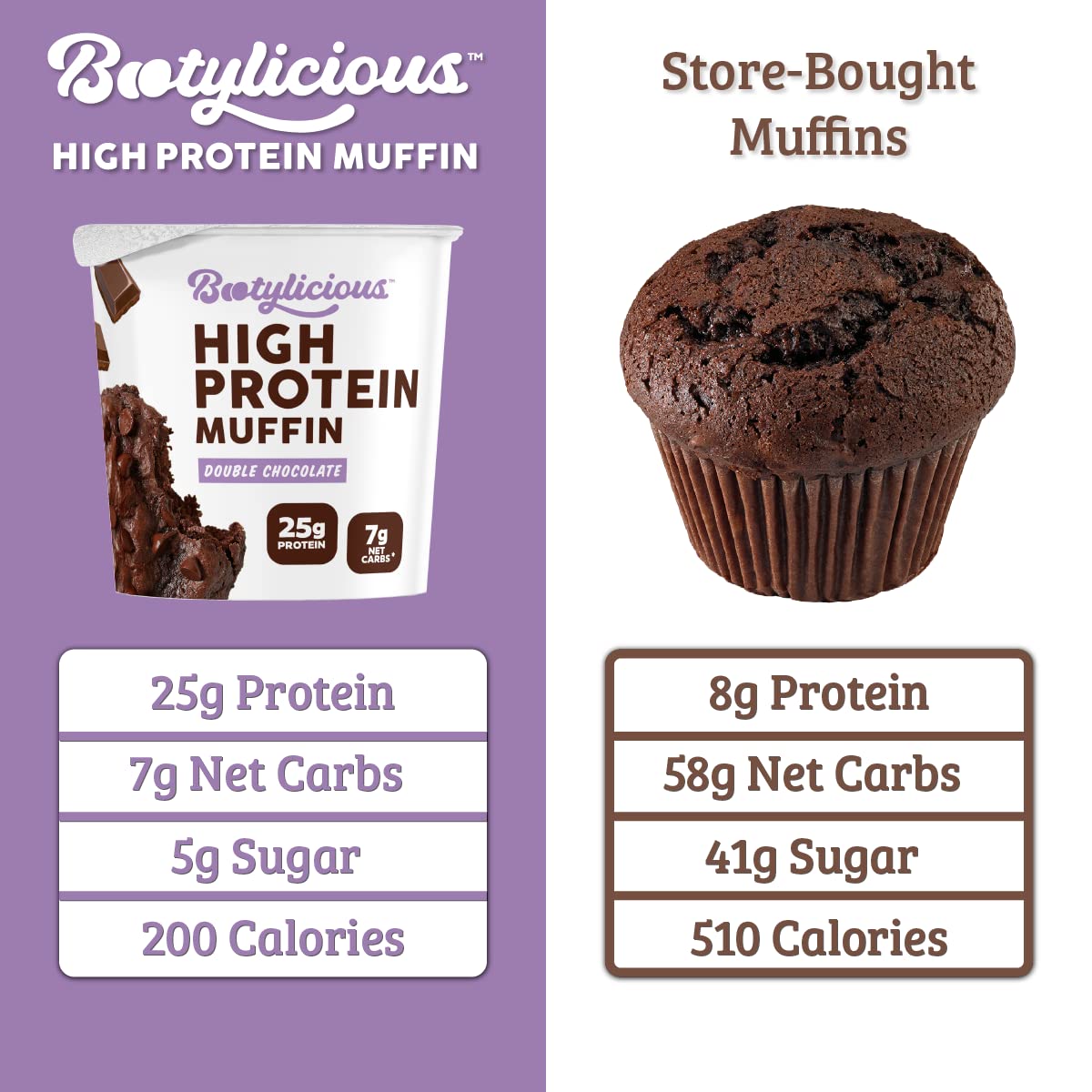 Bootylicious | High-Protein Muffin | 25g Protein, 7g Net Carbs, 2.32-2.75oz Cup, 12-Pack (Double Chocolate)