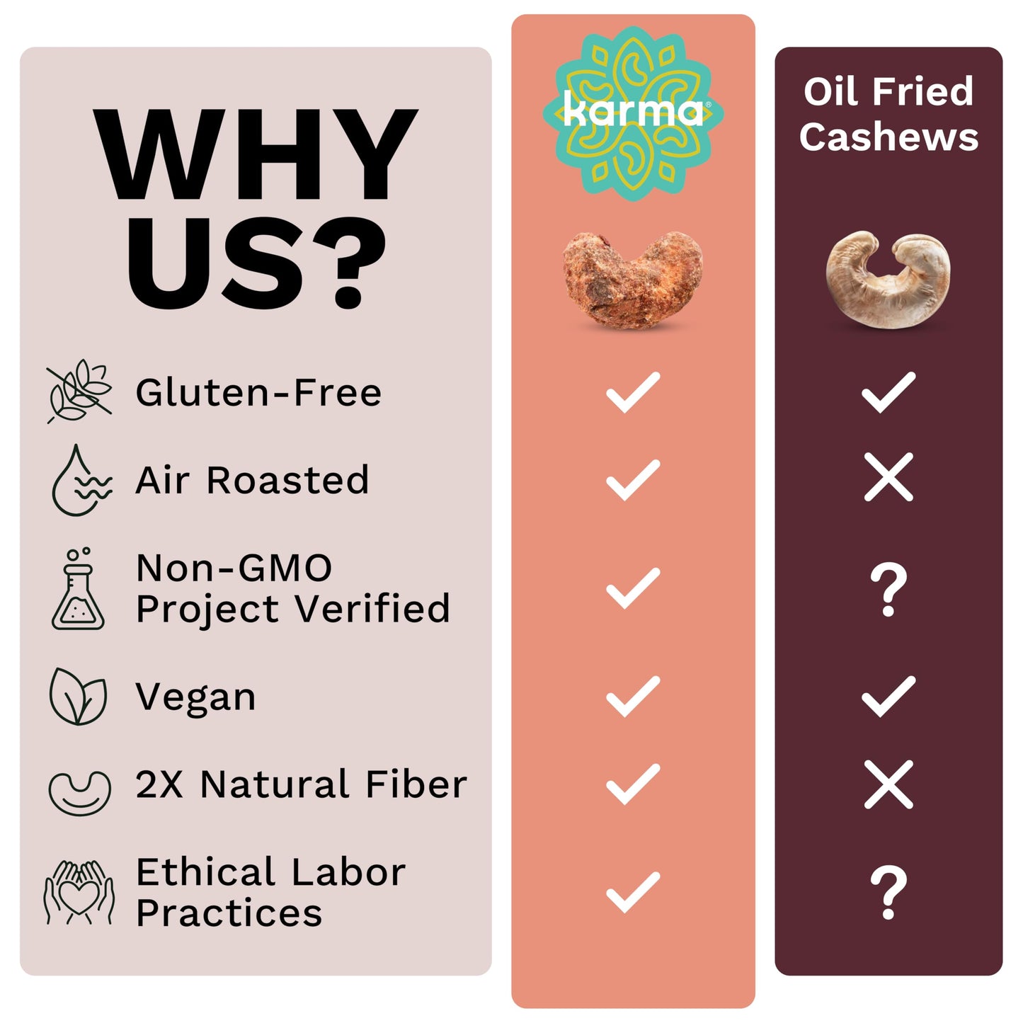 Cinnamon Cashews with Skin by Karma Nuts, Whole, Sweet, Roasted, Vegan, Gluten Free, Low Net Carb, Natural, Everyday Nut Snack,