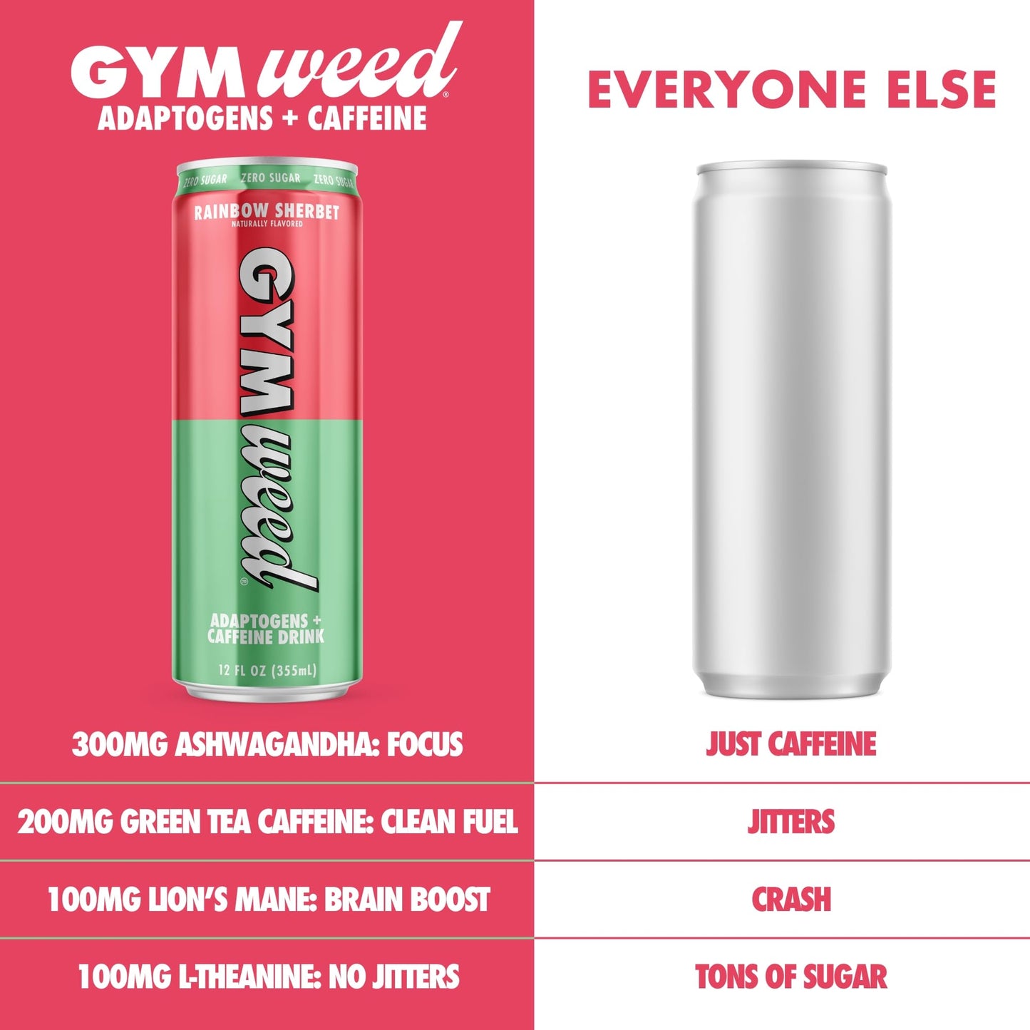 GYM   Athletic Focus Drink - KSM-66 Ashwagandha, Lions Mane, L-Theanine, 200mg Green Tea Caffeine, Rainbow Sherbet Flavor, 12 Pack