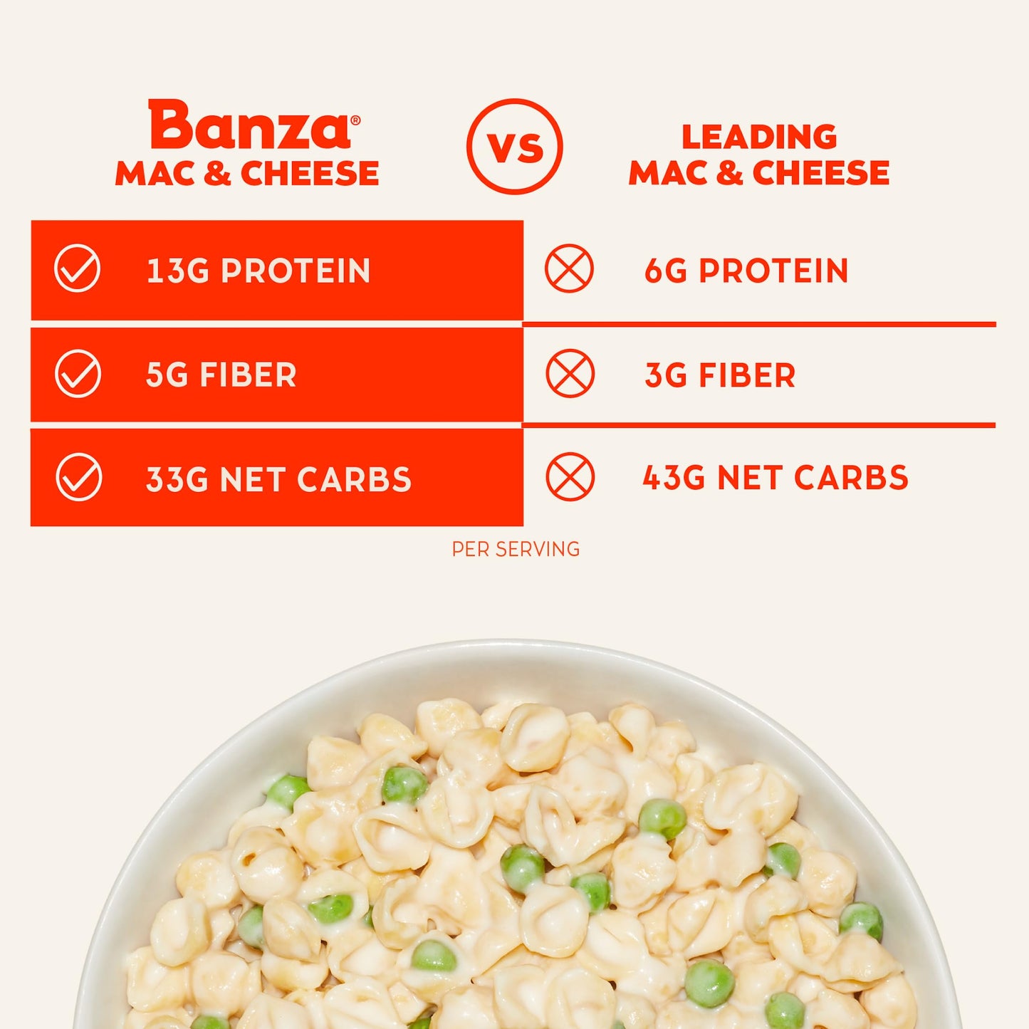 Banza Shells & Vegan White Cheddar Mac And Cheese - High Protein, Gluten Free Mac And Cheese, And Lower Carb Vegan Protein Mac And Cheese 5.5Oz