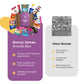 Thinking of You Snack Gift Box - Variety of Sweet & Savory Gourmet Snacks for Adults - Assorted Healthy Treats, Jerky, Cookies,