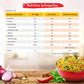 Maggi Masala 2-Minute Noodles India Snack - 5 Pack