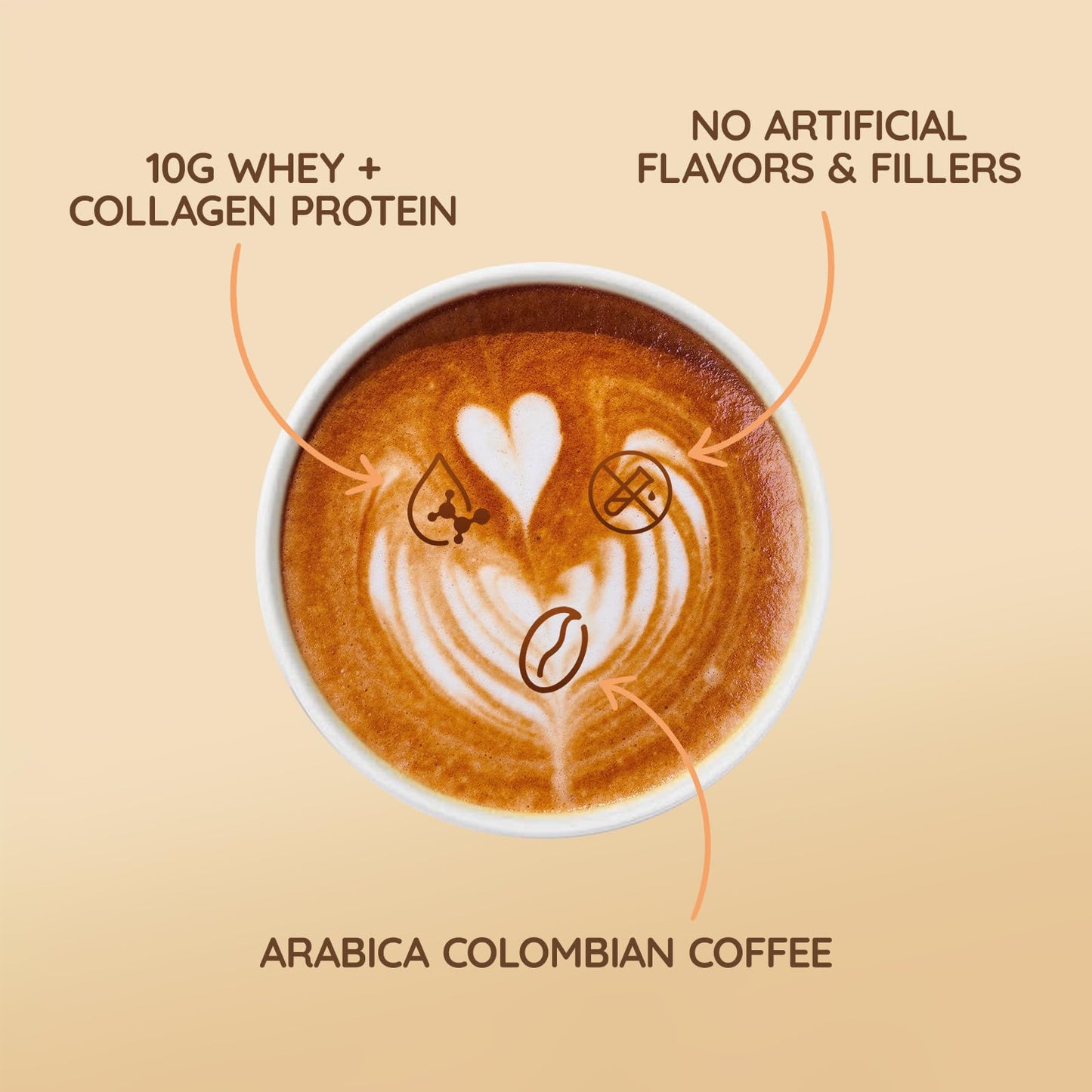 Veltracha Grass Fed Whey Protein Coffee - 10g Protein, 0g Sugar, 12 Ounce