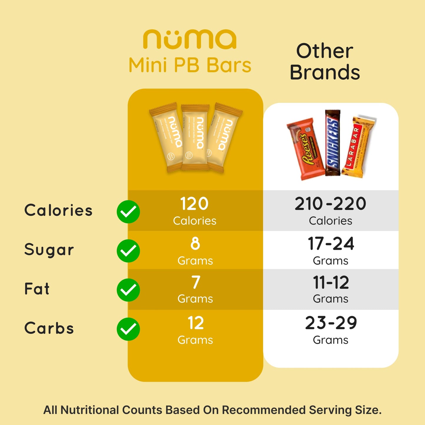 Mini Peanut Butter Bars Variety Pack - Vegan  High Protein  Low Sugar  Low Calorie  All Natural  Gluten Free - Crunchy Plant Based Snack - 4 Bags with 8 Individually Wrapped Pieces