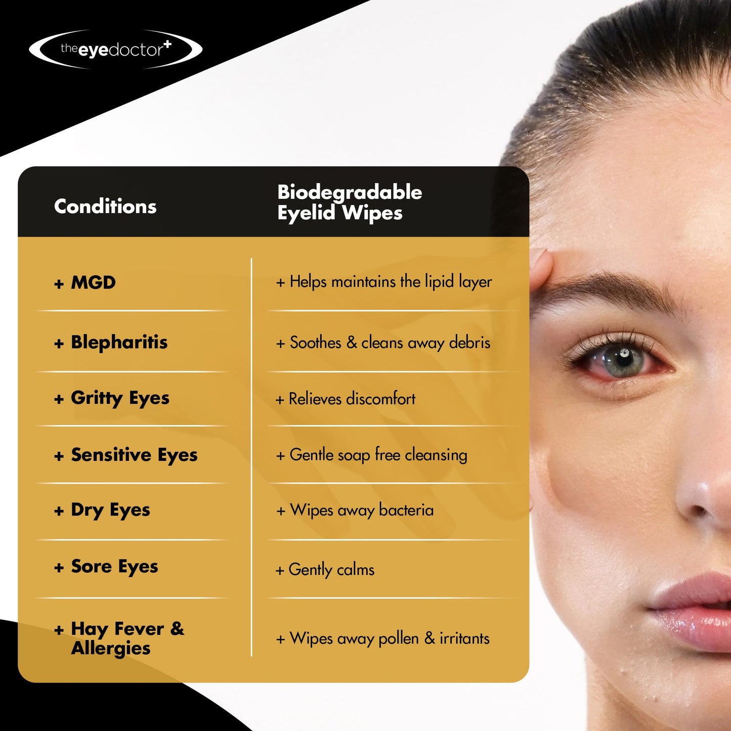 The Eye Doctor Eyelid Wipes - 40 Biodegradable Single-Use Wipes for Sensitive Eyes, Dry Eyes, Blepharitis & MGD - Rinse-Free Makeup Remover