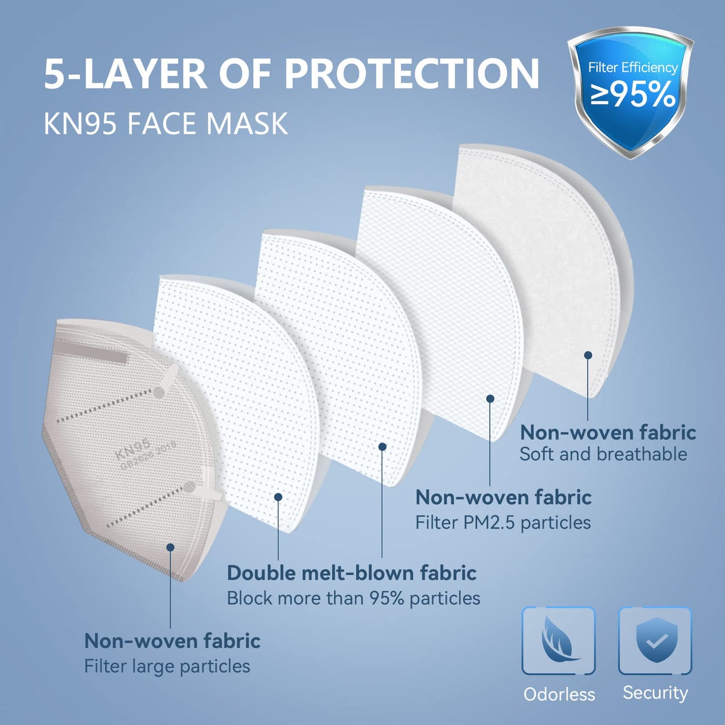 HALIDODO 100 Packs KN95 Face Masks, 5-Ply Breathable Protection, Elastic Ear Loops, Nose Clip, Multi Color, Large Size