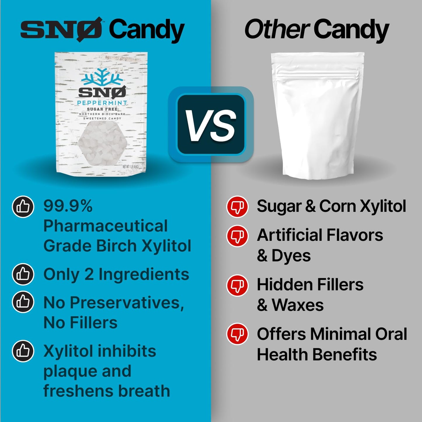 Peppermint KETO Xylitol Candy Chips - SN 1.5oz Tin - Sugar-Free Candy With Only 2 Ingredients | Low Carbs, Diabetic-Friendly, No