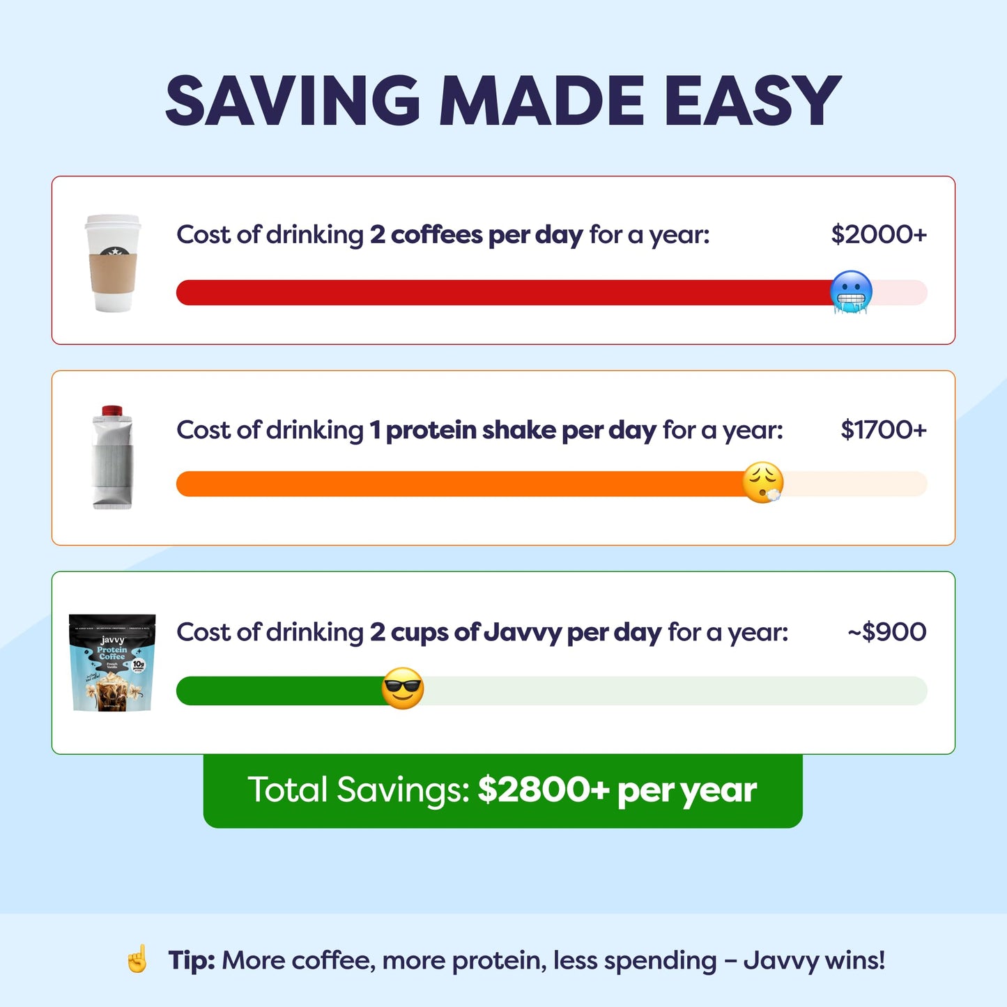 French Vanilla Protein Iced Coffee - enhanced Whey Protein & Instant Iced Coffees - 100% Natural Cold Brew - Zero Artificial Flavors & Sweeteners  80 mg Caffeine  No Added Sugar  20 Servings